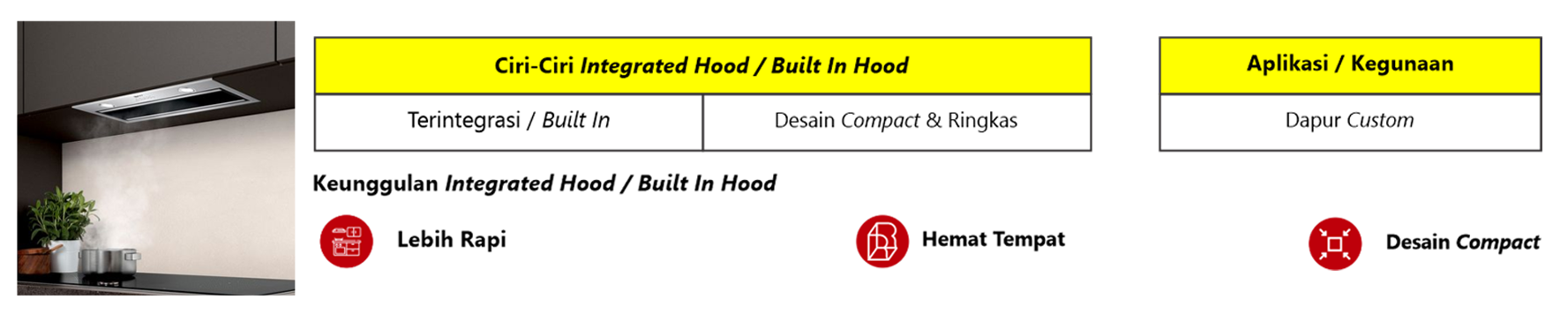 Integrated Hood